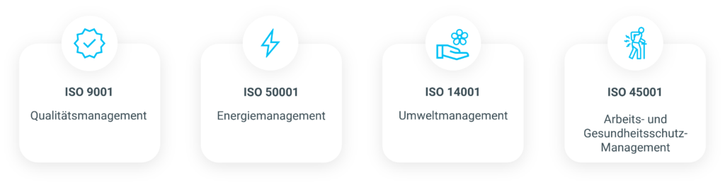 4 ISOS von RoboPlanet: ISO 9001, ISO 50001, ISO 14001, ISO 45001